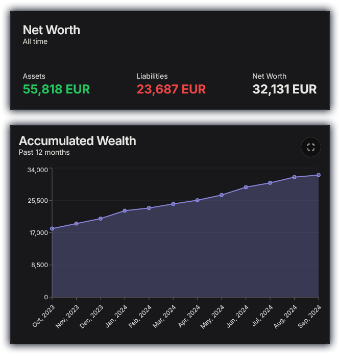 SlickBudget Net Worth Tracking