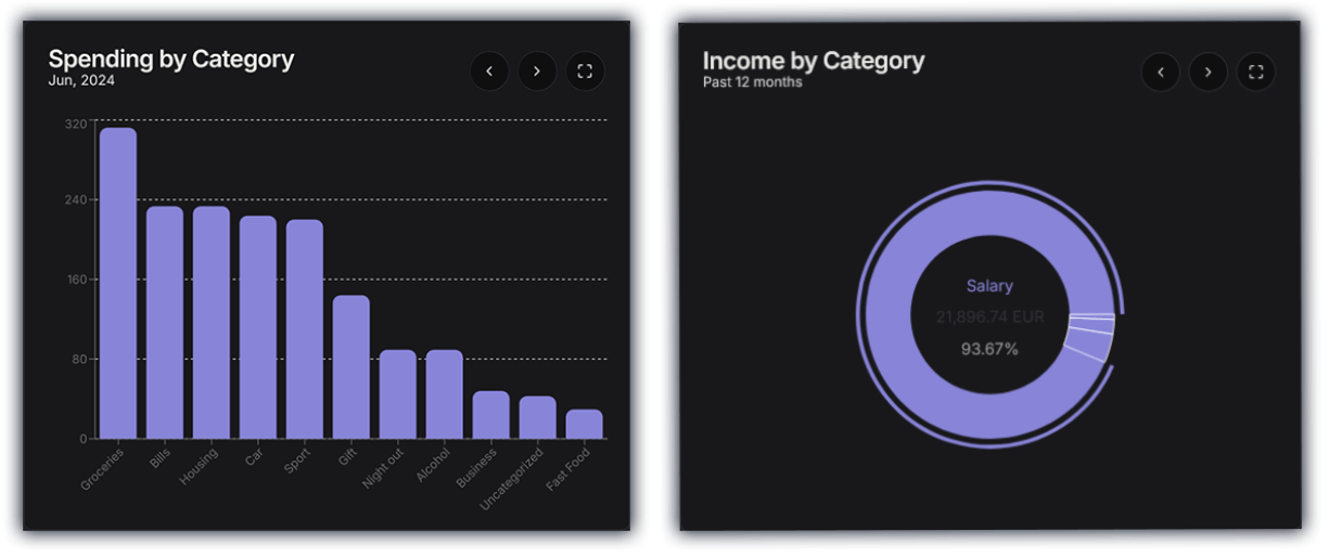 SlickBudget Category Charts