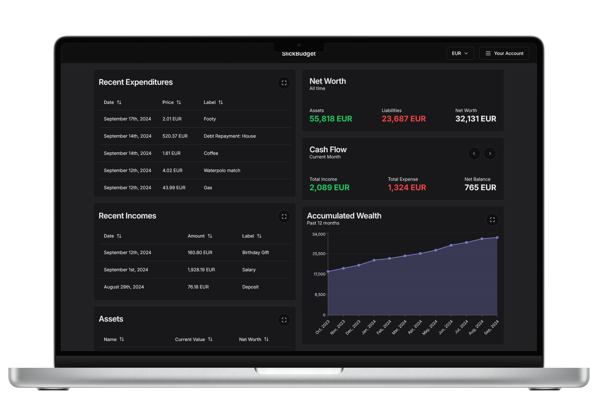 SlickBudget Dashboard